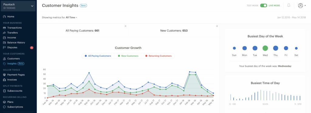 Paystack Payment Gateway in Nigeria dashboard for business payments
