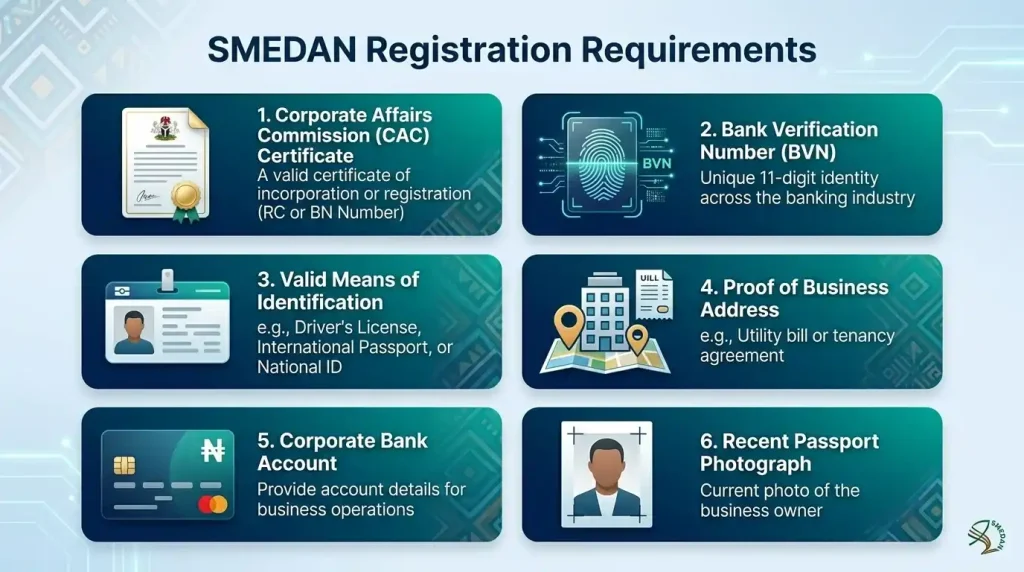 SMEDAN loan online application steps for Nigerian entrepreneurs